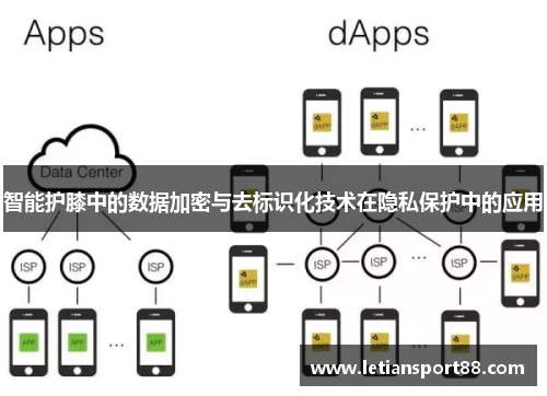 智能护膝中的数据加密与去标识化技术在隐私保护中的应用